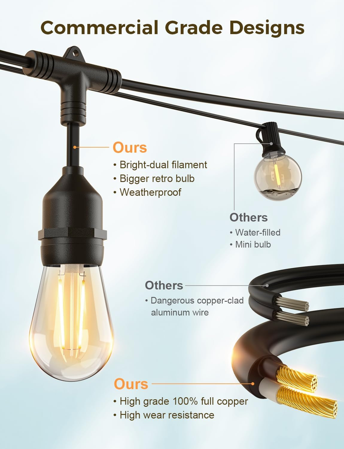 Outdoor String Lights, 98Ft Smart LED Patio Lights, Wifi Control, Compatible with Alexa, Waterproof Dimmable Edison String Lights for Outside, Porch